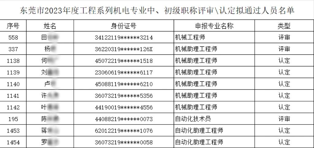 【以人為本、創(chuàng)新驅(qū)動】多名職工榮膺機電專業(yè)中、初級職稱，共繪公司人才強企新篇章